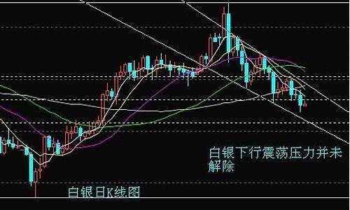 白银k线图基础知识_白银k线图基础知识及