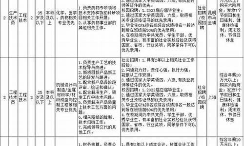 上鹏贵金属招聘_上鹏贵金属招聘官网